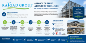 TheRaigadGroup
